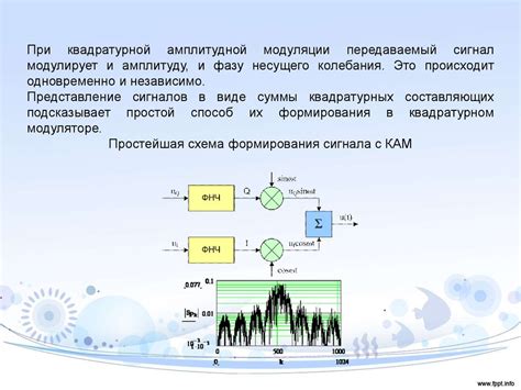 Аналоговая модуляция: основные методы и характеристики