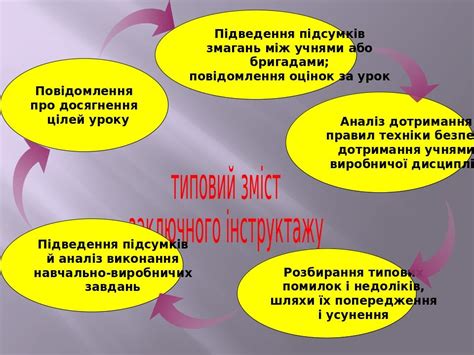 Аналіз ролі дисципліни у досягенні національної безпеки