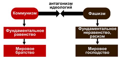 Антагонизм партийных интересов