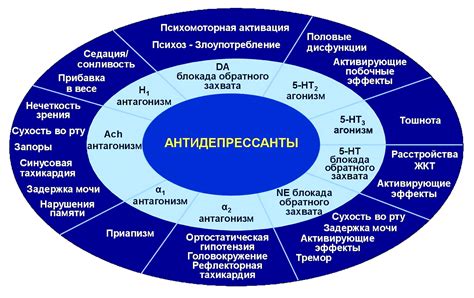 Антидепрессанты