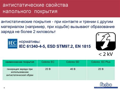 Антистатические и антиплесневые свойства