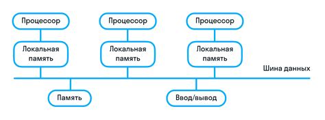 Архитектура ПК: то, что нужно знать