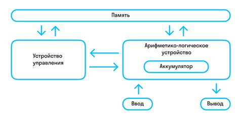 Архитектура и основные компоненты SGX