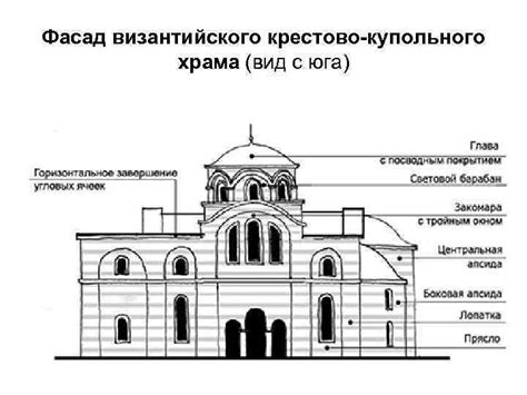 Архитектура и уникальные характеристики храма