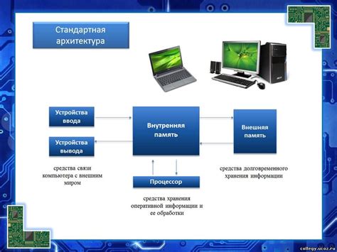 Архитектура компьютера и его возможности