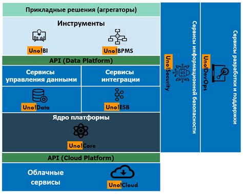 Архитектура платформы УНРС