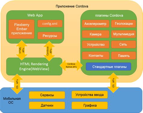 Архитектура приложения