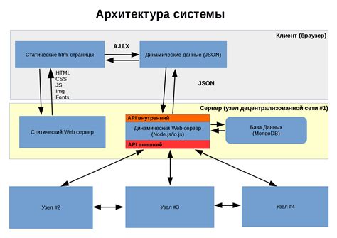 Архитектура системы