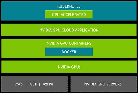 Архитектура nvidia container