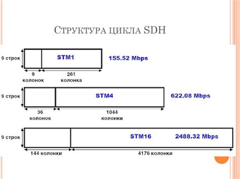 Асинхронная передача данных и скорость соединения