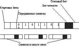 Асинхронная передача данных на телефоне