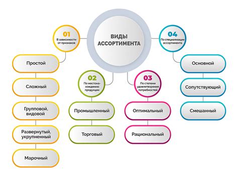 Ассортимент и наличие деталей