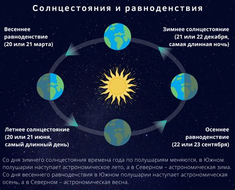 Астрономические явления