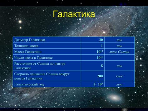 Астрономия: открытие тайн Вселенной