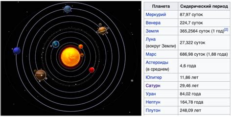 Астрономия и период вращения: влияние на движение планет и звезд