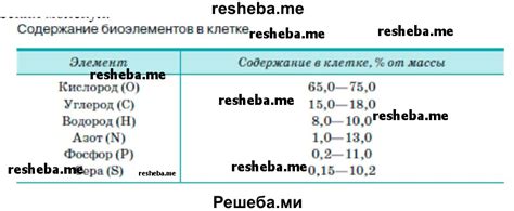 Атласы и их значение в образовании