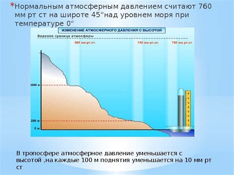 Атмосферное давление: