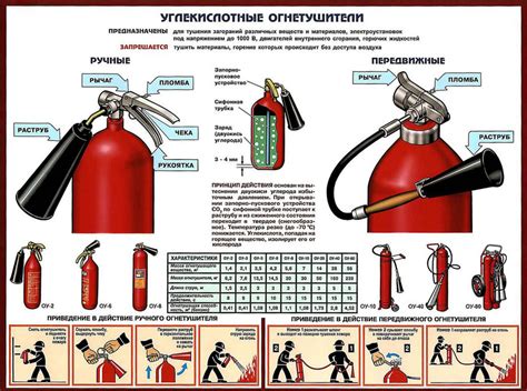 Атмосферные огнетушители