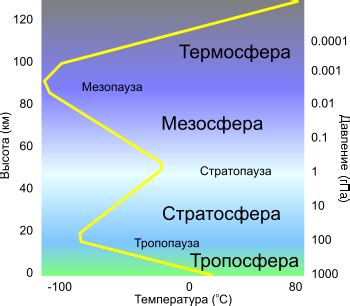 Атмосферные явления и температура