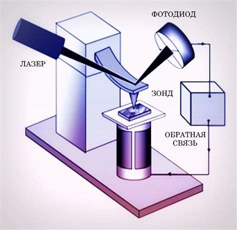 Атомно-силовая микроскопия