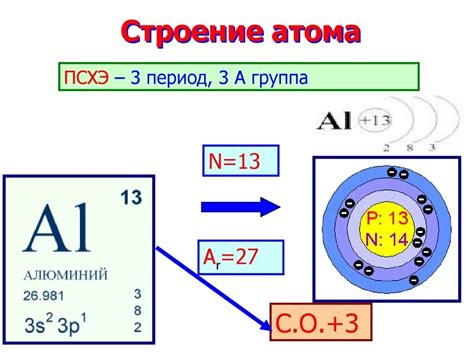 Атомы: структура и свойства