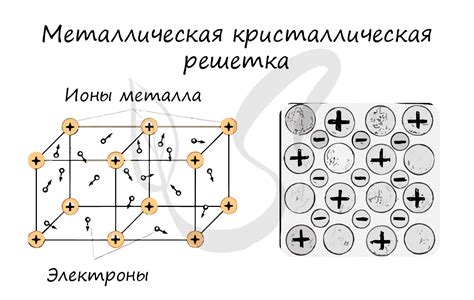 Атомы ионного типа в решетке