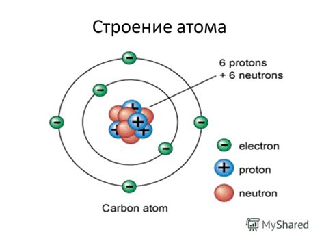 Атом. Состав. Строение.