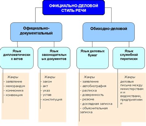 Атрибуты официально делового стиля