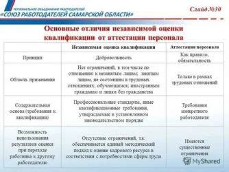 Аттестация и повышение квалификации: разница в уровне подтверждения знаний