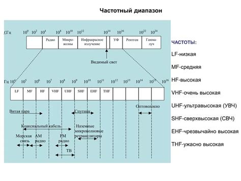 Аудиторные особенности средних частот