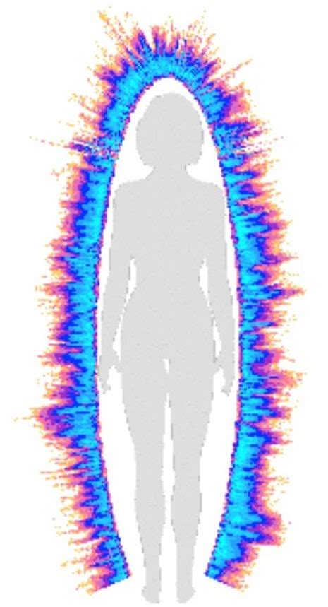Аура как составляющая энергетического поля