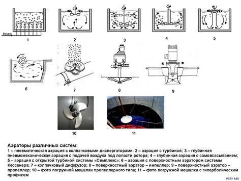 Аэробная биологическая очистка