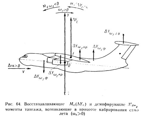 Аэродинамические характеристики и маневренность