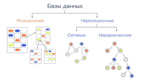 База данных и ее роль в бизнесе