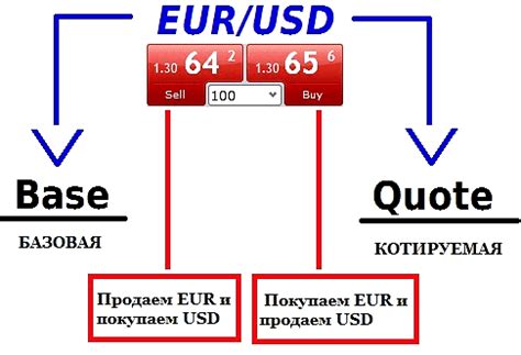 Базовая валюта и валюта счета