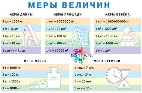 Базовые единицы измерения