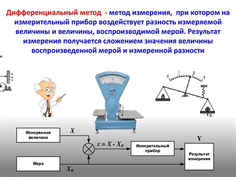 Базовые методы измерения физических величин