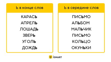 Базовые правила мягкости