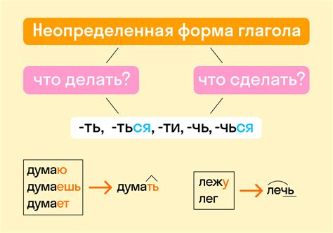 Базовые правила образования полной формы глагола