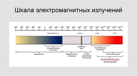 Базовые принципы излучения в физике