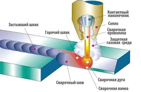 Базовый металл: с чего начинается процесс сварки