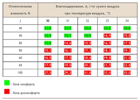 Баланс испарения и недостатка влаги