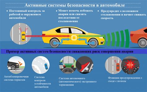 Безопасность: Какой автомобиль имеет лучшие системы безопасности?