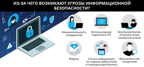 Безопасность информационных сетей в Сбербанке