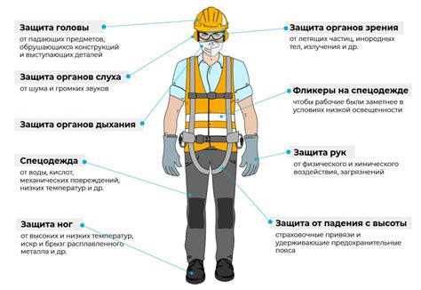 Безопасность использования и следствия неправильного применения