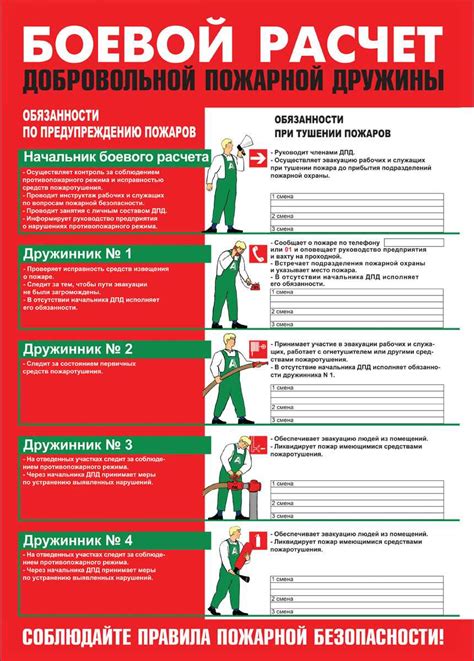 Безопасность использования топора в пожаротушении