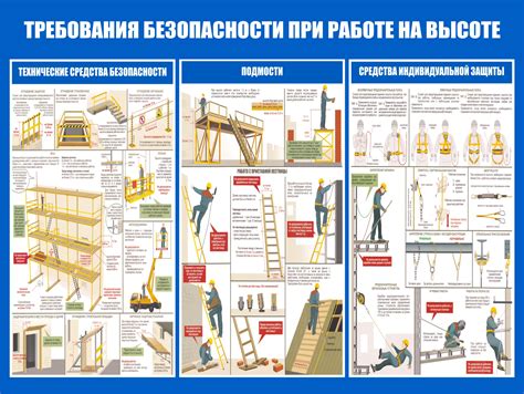 Безопасность и надежность в работе