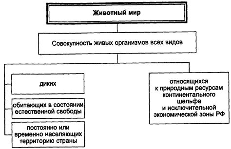 Безопасность и регулирование использования Е 122