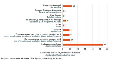 Безопасность и риск при применении