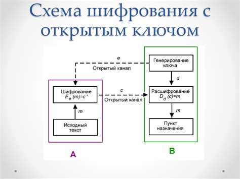 Безопасность и 0 и 1: шифрование данных